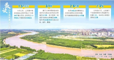 这就是山东丨建设造福人民的幸福河