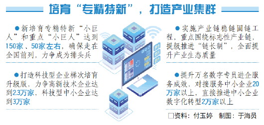 山东开展民营经济高质量发展十大行动