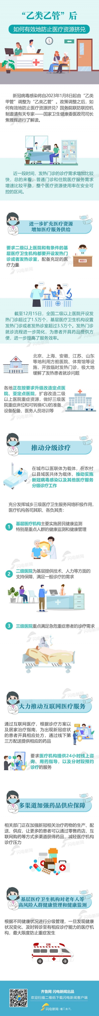 读懂关键词｜“乙类乙管”后，如何有效地防止医疗资源挤兑？