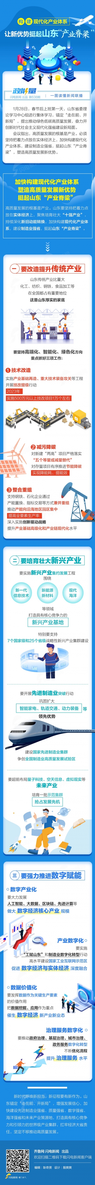 构建现代化产业体系，让新优势挺起山东“产业脊梁”！