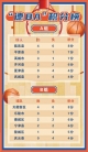 “德BA”积分榜