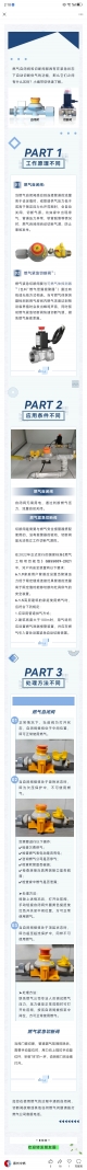 一分鐘快速了解燃?xì)庾蚤]閥和緊急切斷閥!
