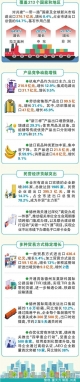 德州前三季度外貿(mào)進出口同比增長7.4%