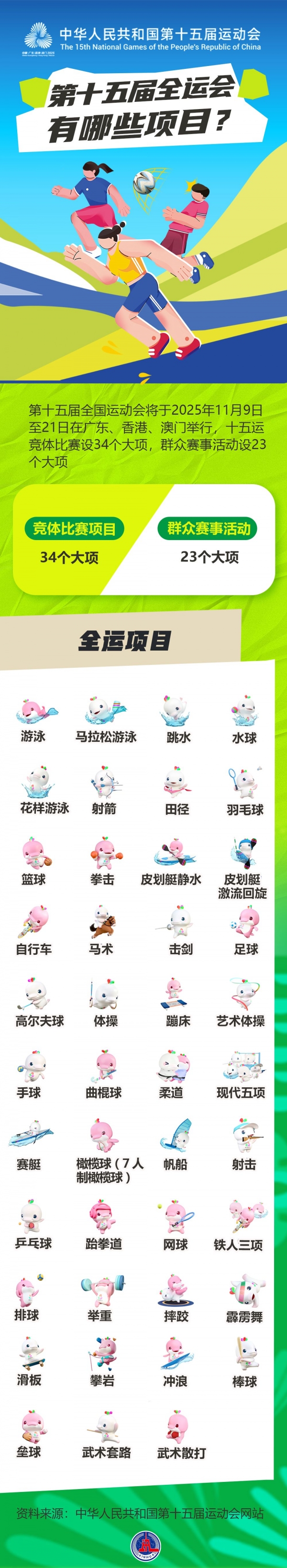 第十五屆全運會有哪些項目？