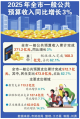 2025年全市一般公共预算收入同比增长3%