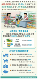 德州消费市场动能强劲