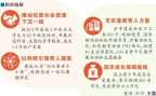 德州：凝聚家校社合力  守護青少年成長