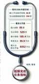 德州85家医疗机构接入统一互认平台——跨院就医告别重复检查