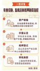 工行德州分行三笔“首单”唤醒农村沉睡资本