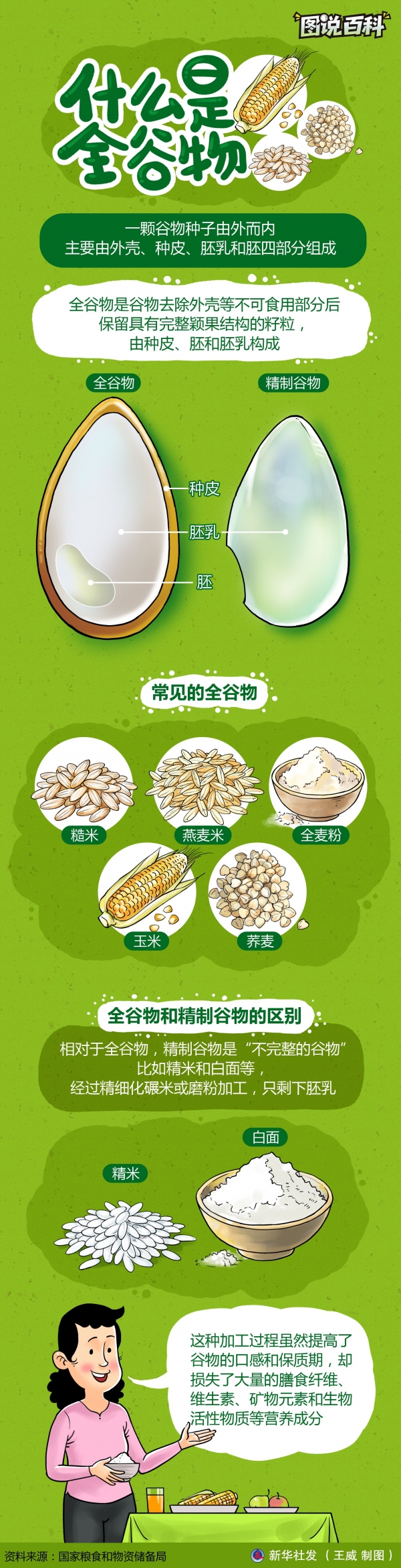 帶你了解全谷物：什么是全谷物
