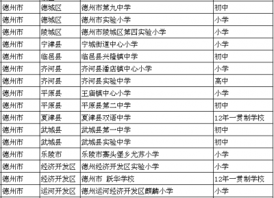 好消息！德州这16所学校被教育部点名！有你的母校吗