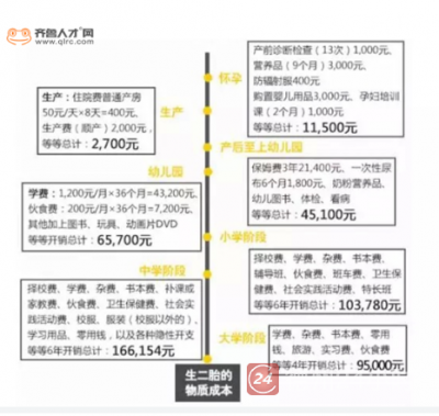 最敢生的山东人都不敢生了！高房价是最好的“避孕药”