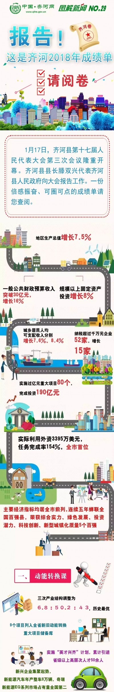 一图读懂 | 齐河县政府工作报告