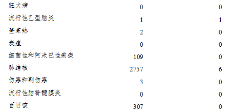流感、水痘、手足口、病毒性腹泻……春季德州人当心这几种病|送你一份春季《防病指南》请查收