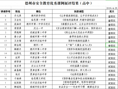 优秀！咱老师讲的课评上一等奖啦|我市高中安全教育德育优秀课例展评结果公布 