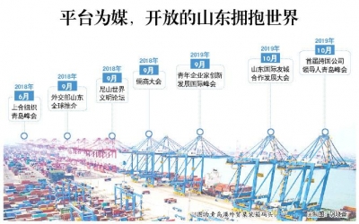 高地起峰峦 扬帆但信风——从系列重大活动成功举办看山东打造对外开放新高地的实践