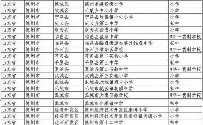 德州19所学校为全国青少年足球特色学校