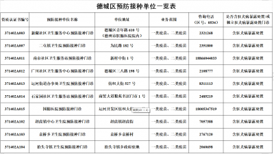 2020年1月1起，德州市疾控中心停止接种疫苗业务！附市区预防接种单位地点