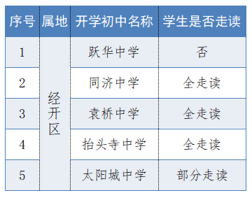 德州交警：明早部分路段交通管制！5所学校需下载通行证进入