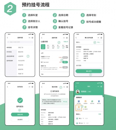 即日起，德州市第二人民医院部分门诊搬迁至乳腺楼一楼