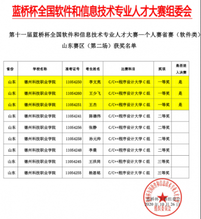 “蓝桥杯”省赛告捷 “德科”冲进决赛圈