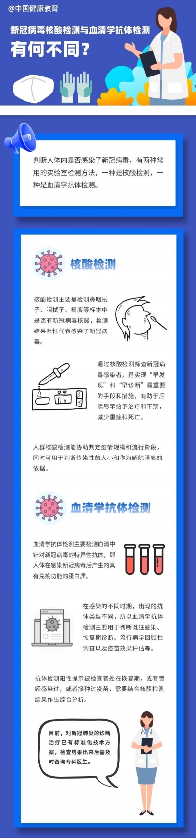 【健康科普】新冠病毒核酸检测与血清学抗体检测有何不同？