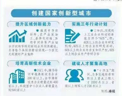 德州市委十五届九次全会精神解读⑥：坚持创新驱动 激发科创活力