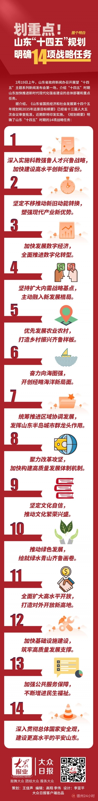 划重点！山东“十四五”规划明确这14项战略任务