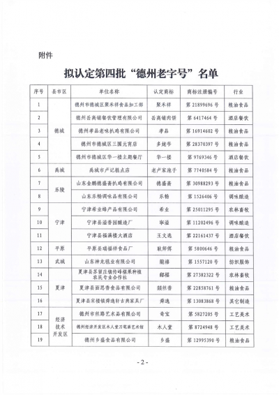 德州19家品牌入围第四批“德州老字号” | 全名单