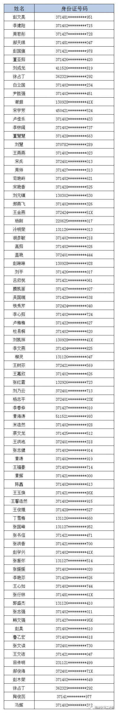 241个！德州公布最新新冠病毒疫苗接种点信息，附地点及电话
