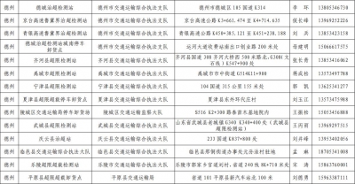 【我为群众办实事】德州：设置14处货车司机便民服务站 免费提供7项服务