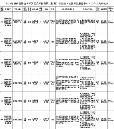 事业编！德州经开区镇街卫生系统公开招聘11人，8月2日-5日报名
