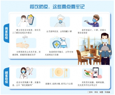 @德州人，餐饮业疫情防控咋落实？这份防护贴请收好