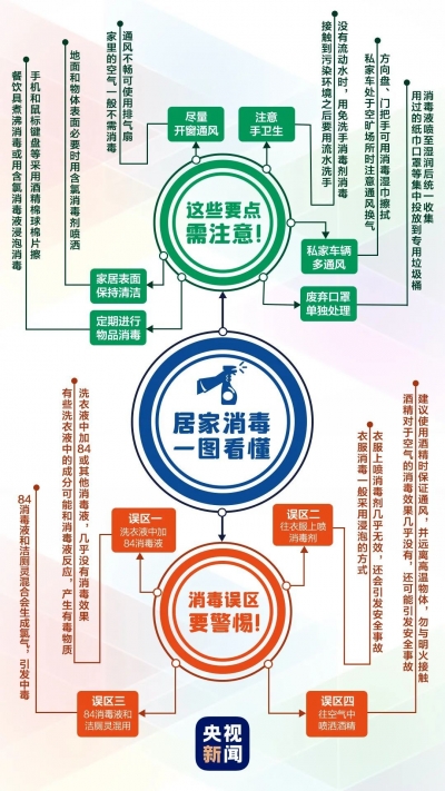 转扩！居家消毒四大误区！做错或引发安全事故