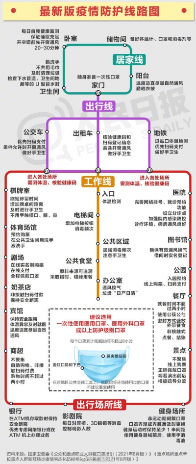 转存用得上！最新疫情防控线路图