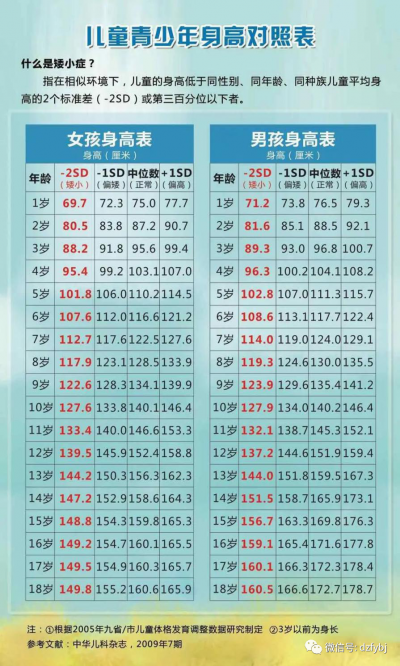 预约矮小症专家 | 省立医院儿科内分泌专家来德州市妇幼保健院坐诊