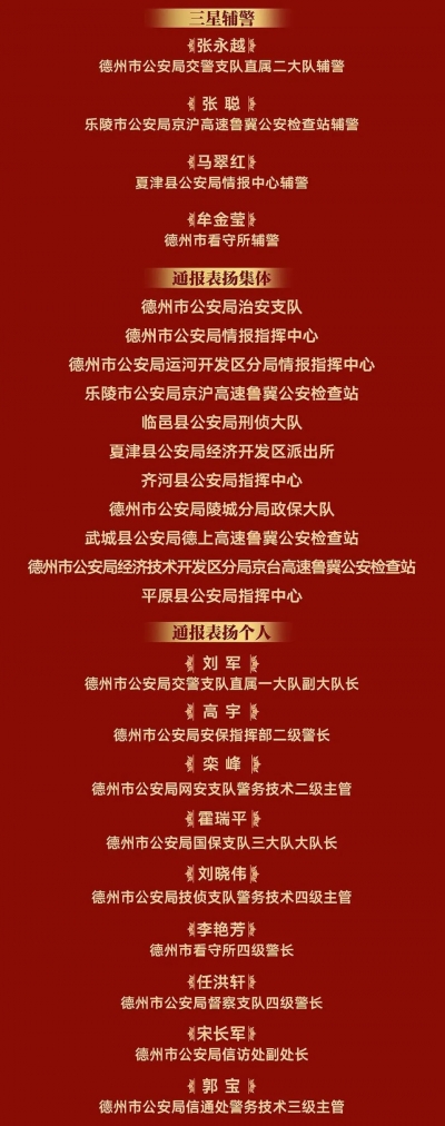 光荣榜！德州14个集体、38名民警辅警获公安部、省公安厅表彰