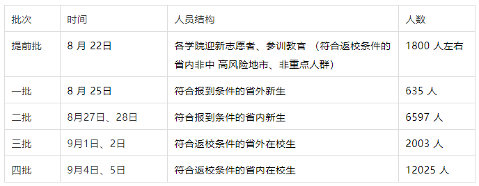 德州学院开学时间定了！3类人员暂不返校！