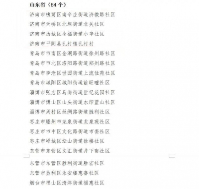 2021年全国示范性老年友好型社区，德州3个社区入选！