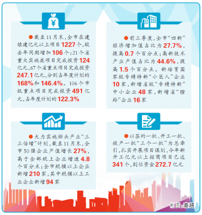 靶向发力 转型提质强动能 | 盘点2021·德州经济社会高质量发展系列报道①