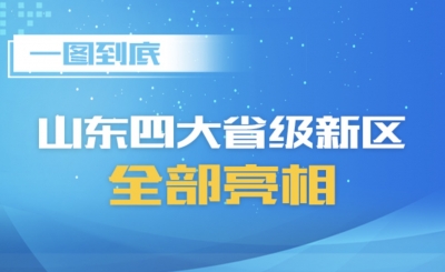 长图｜山东四大省级新区概览，四个维度看它们的新征程