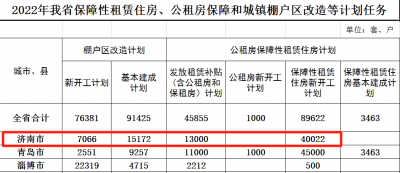 定了！2022年德州棚改计划6892套，改造313个老旧小区