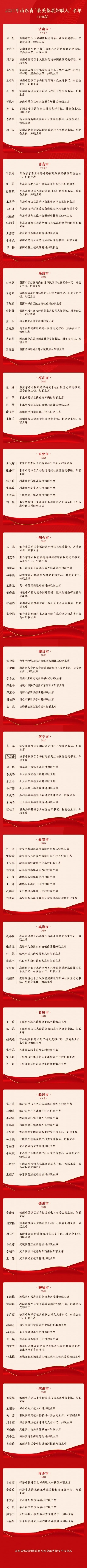 德州6人上榜！2021年山东省“最美基层妇联人”名单揭晓