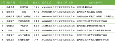 公示！经开区8个非遗项目入选第二批区级非遗项目名录 | 附名单