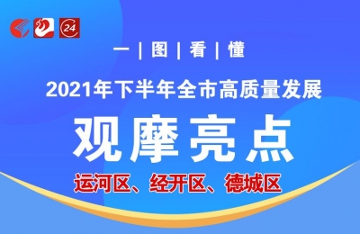 读图｜德州期终考观摩亮点：运河区 经开区 德城区