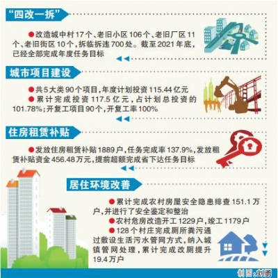 城市更新，让群众生活更美好 | 盘点2021·德州经济社会高质量发展系列报道③