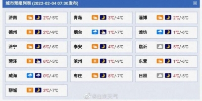 降雪预报：4日鲁中的东部、鲁东南和半岛北部地区局部有小雪！