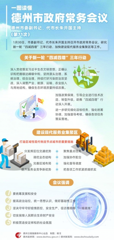 一图读懂丨德州市政府第71次常务会 研究新一轮“四减四增”三年行动等工作