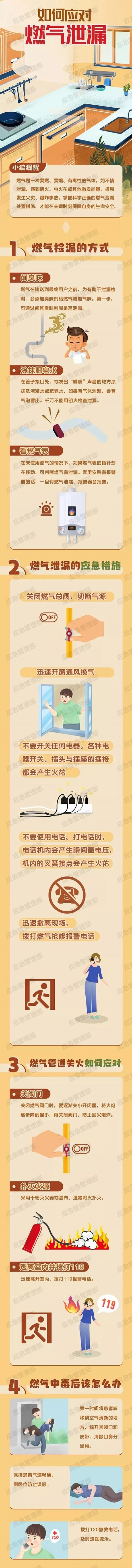 应急知识信息台 | 图说：如何应对燃气泄漏？