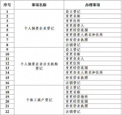不见面、少接触 | 德城全面推行网上办、居家办 、就近办